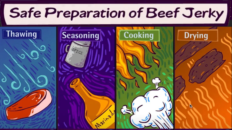 Safe Preparation of Beef Jerky banner image